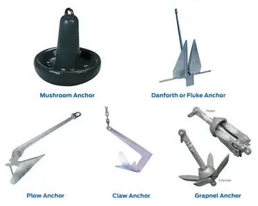 guardian g23 anchor