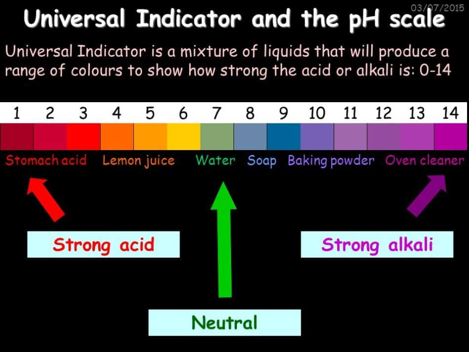 ph value of distilled water on universal indicator