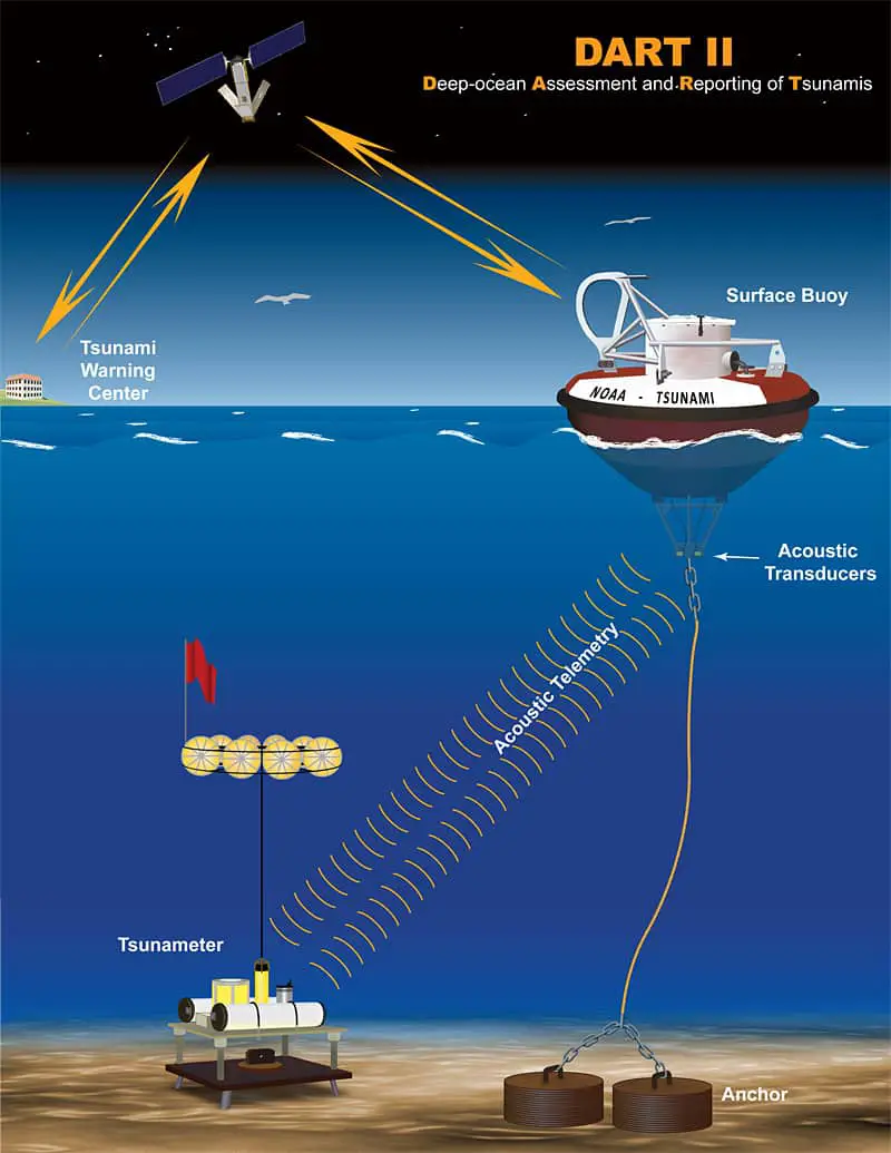 Is There a Tsunami Warning System Off the US East Coast – MyWaterEarth&Sky