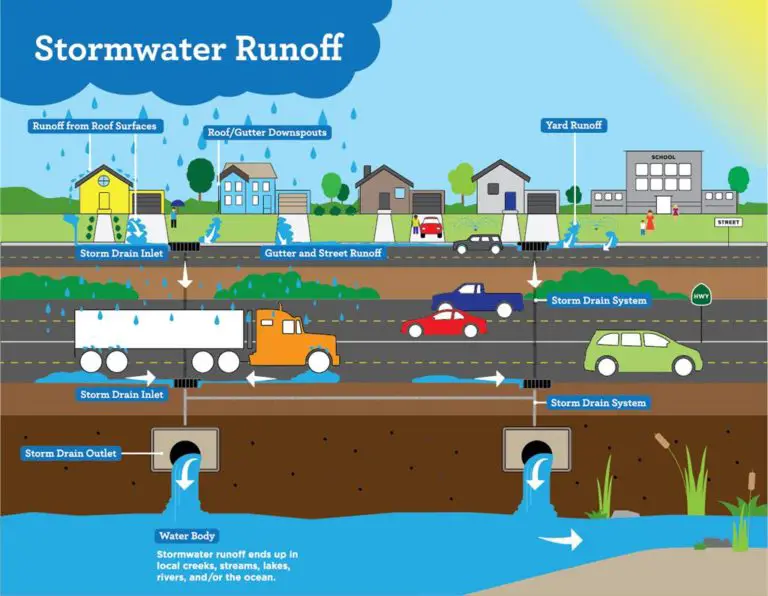 232_Stormwater Diagram – MyWaterEarth&Sky