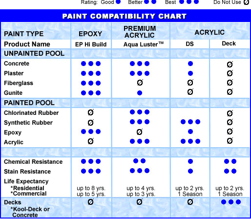 Spray Chemical Compatibility Chart