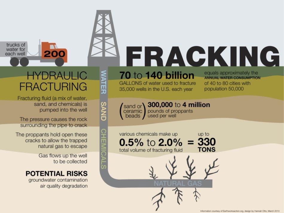 the pros of fracking