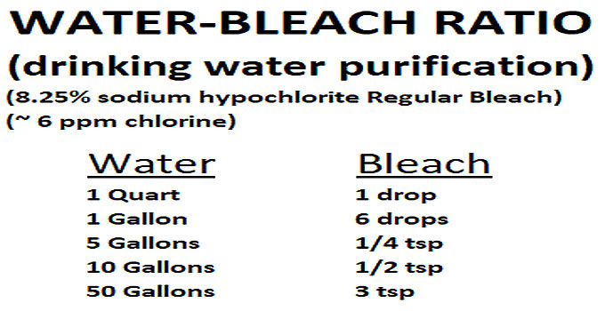 bleach-water-ratio-mywaterearth-sky